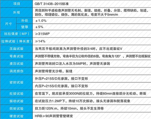 蓝山钳压式声测管供应性能特点